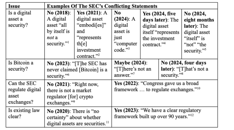 Coinbase CEO Slams SEC, Calls for Apology From Next Chair