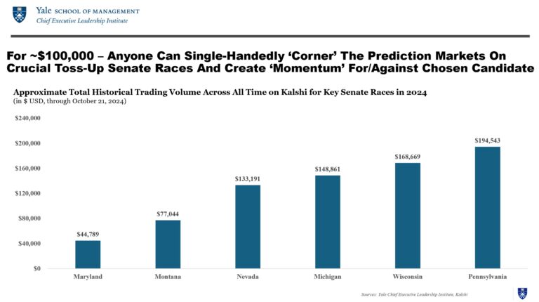 Don’t Bet on the Financial Scam of Easily Manipulated Political Prediction Markets