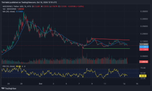 How On-Chain Data Reveals a $401 Bet Turned Into $1.2 Million With Moo Deng Hippo Meme Coin