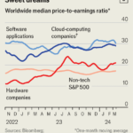 Just how rich are businesses getting in the AI gold rush?