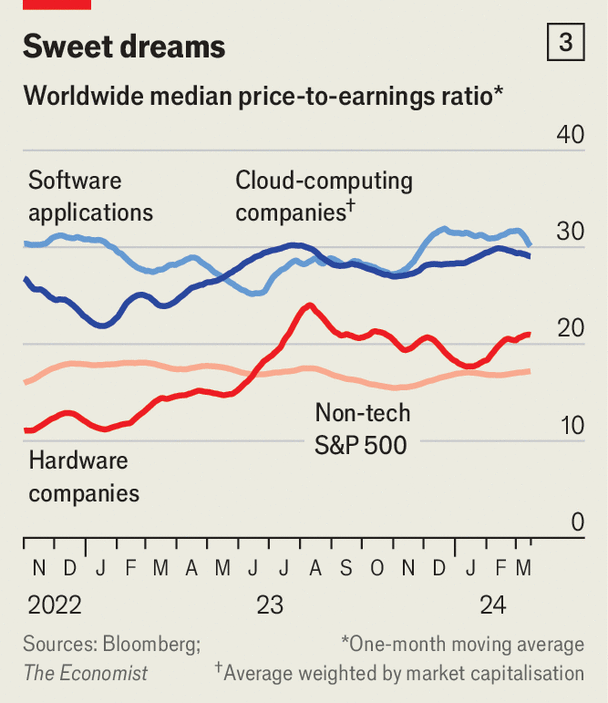 Just how rich are businesses getting in the AI gold rush?