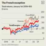 Meet the French oil major that balances growth and greenery