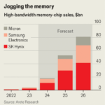 Memory chips could be the next bottleneck for AI