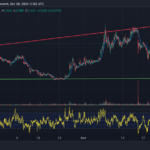 New Kid on the Block: $DUM Set to Outpace MAGA and $TREMP