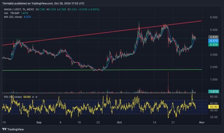 New Kid on the Block: $DUM Set to Outpace MAGA and $TREMP