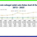 Over 60% of Young Indonesians Invest in Crypto: Report