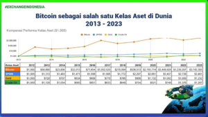 Over 60% of Young Indonesians Invest in Crypto: Report