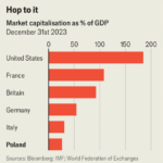 Poland’s stockmarket has a hot new entrant