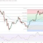 Solana Price Analysis: $180 SOL Target Possible as Meme Coin Activity Soars