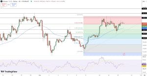 Solana Price Analysis: $180 SOL Target Possible as Meme Coin Activity Soars