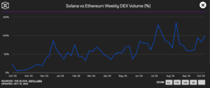 Solana Price Analysis: Will Solana’s Bull Run Push It to $1,400 After Beating ETH?