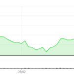 South Korean Crypto-related Stocks Soar as Bitcoin Prices Climb Toward ATH