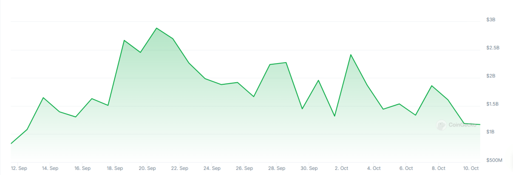 A graph showing trading volumes on the Upbit crypto exchange over the past month.