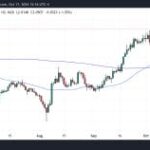 Sui Price Slips Towards $2 as Solana Eyes Breakout  – Are Traders Jumping Ship to SOL? 