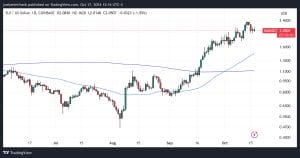 Sui Price Slips Towards $2 as Solana Eyes Breakout  – Are Traders Jumping Ship to SOL? 