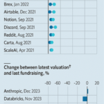 The age of the unicorn is over