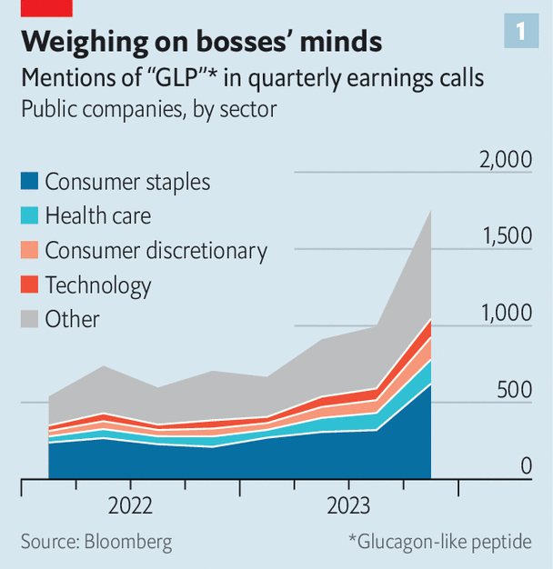 The battle over the trillion-dollar weight-loss bonanza