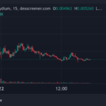 Top Crypto Gainers Today on DEXScreener – CRAZY, FUN, FIJI