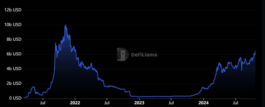 top crypto gainers today