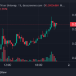 Top Crypto Gainers Today on DEXScreener – MEMESAI, CHILDAI, GOAT