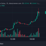 Top Crypto Gainers Today on DEXScreener – MIHURA, DEEP, KLAUS