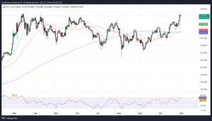 Top Crypto Gainers Today on DEXScreener – MONDO, HANA, FLOCK