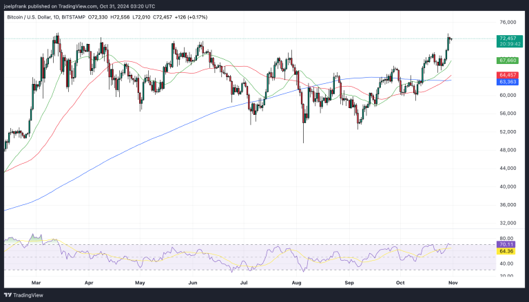 Top Crypto Gainers Today on DEXScreener – MONDO, HANA, FLOCK