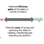 Traditional Finance Eyes Tokenization, But BIS Warns of Risks – Report