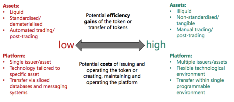 Traditional Finance Eyes Tokenization, But BIS Warns of Risks – Report