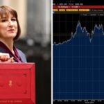 UK economy on the brink after Pound suffers biggest fall in 18 months