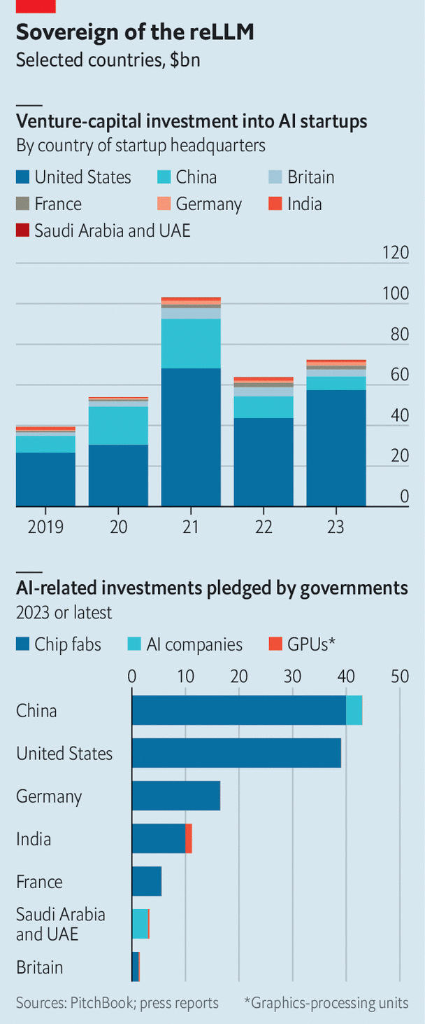 Welcome to the era of AI nationalism