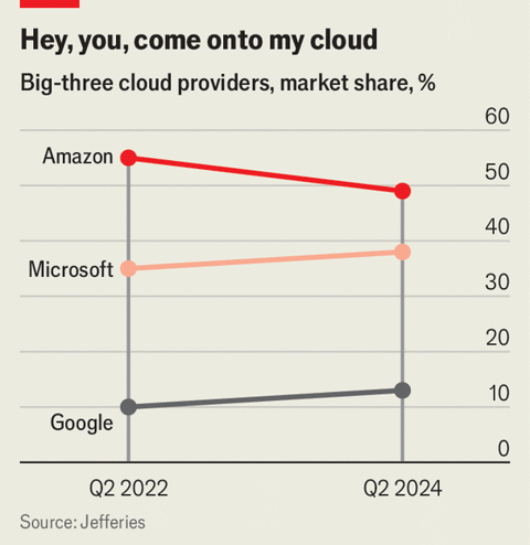 What if Microsoft let OpenAI go free?