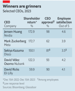 Who was the best CEO of 2023?