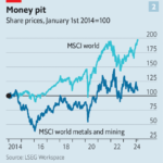 Why the world’s mining companies are so stingy