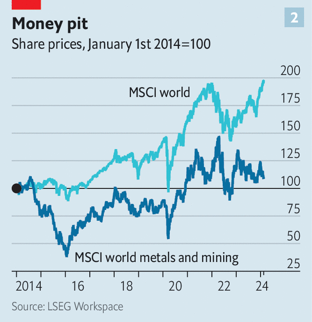 Why the world’s mining companies are so stingy