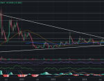 XRP Price Analysis: Ripple CLO Shares Key Updates in SEC Appeal – Will This Boost XRP?