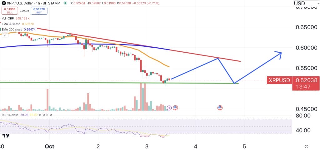 XRP price chart.