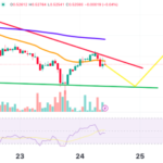 XRP Price Surges ‘14,134%’ in Freak Liquidation Event – What Happened?