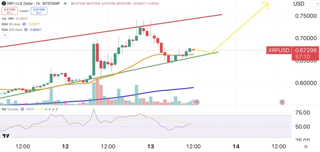 XRP price chart.