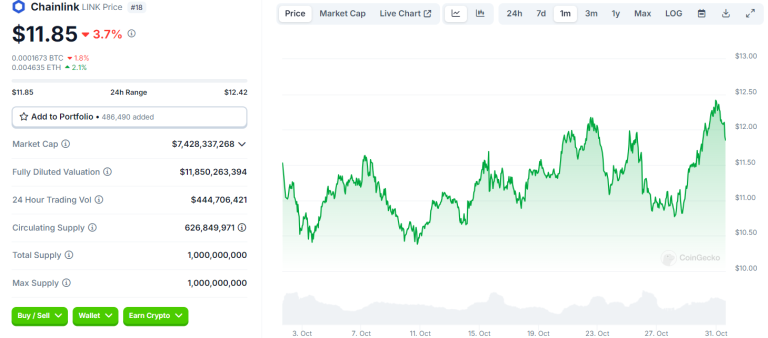 $500 Million Flows Into Chainlink After New Platform Launch – Could Whales Be Prepping for a $100 LINK Surge?