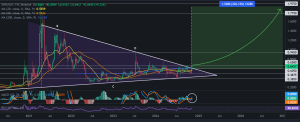 $7 Billion Influx Fuels Bullish XRP Price Breakout – Could It Reach a New All-Time High Soon? 