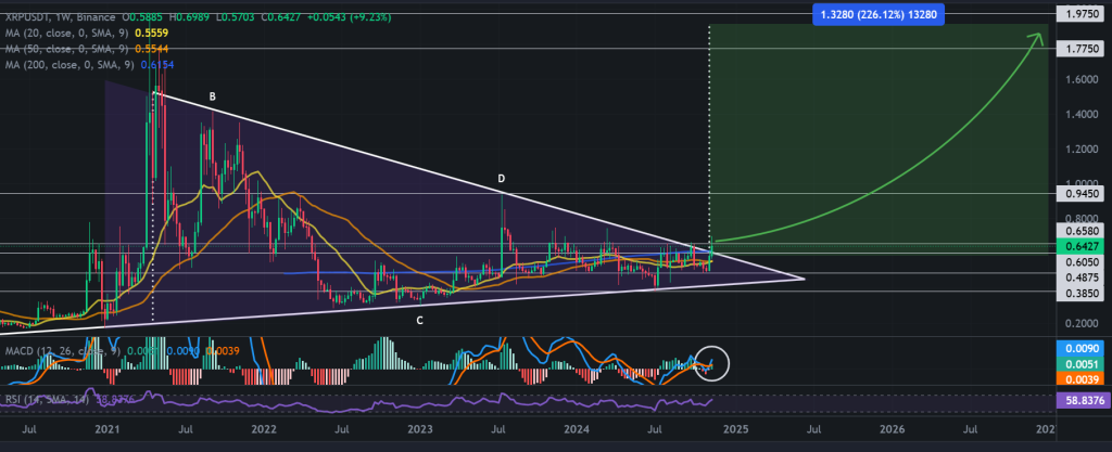 XRP / USDT 1W chart, 4-year bullish pattern breakout. Source: Binance.