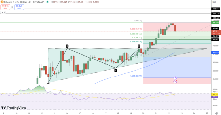 Analysts Outline A $2 Million Bitcoin ATH by 2027 – Here’s How