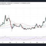 Best Crypto to Buy Now November 1 – Cardano, Mantra, Raydium