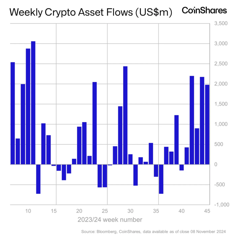 Best Crypto to Buy Now November 11 – Dogecoin, PNUT, dogwifhat