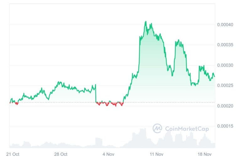 Best Crypto to Buy Now November 19 – WORM, BERT, BOP