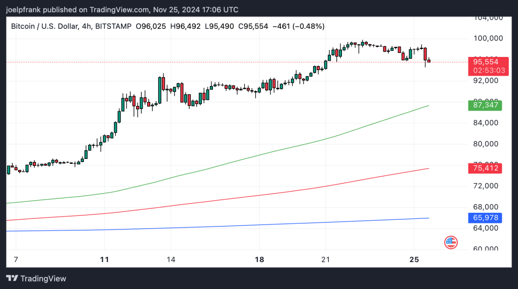 Best Crypto to Buy Now November 25