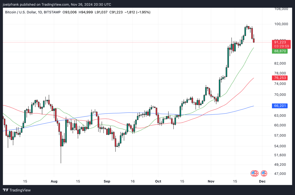 Best Crypto to Buy Now