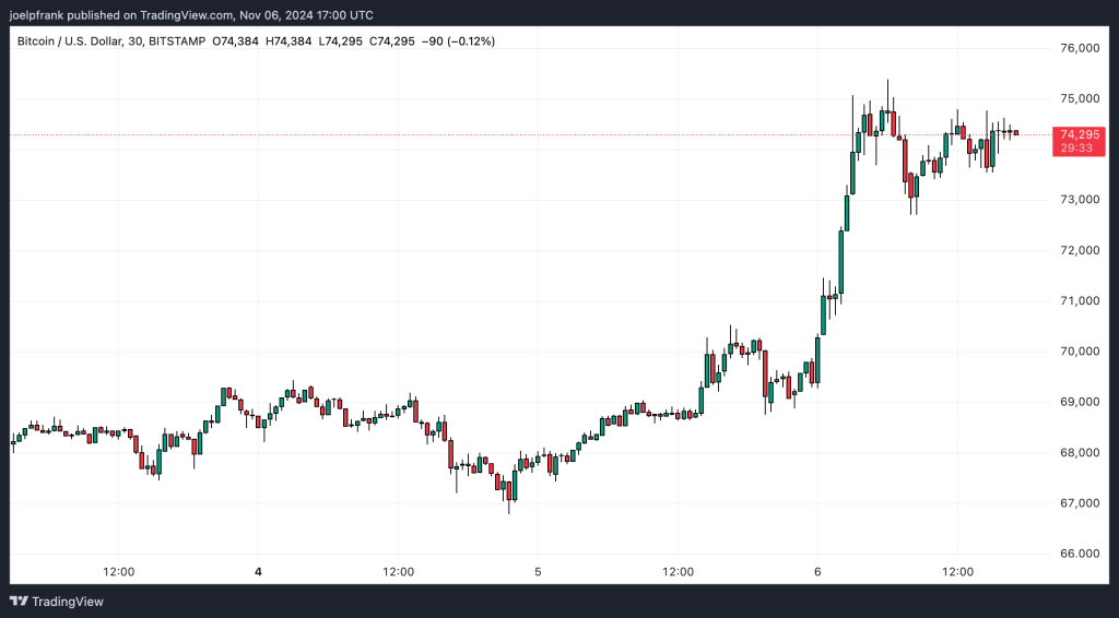 Best Crypto to Buy Now November 6 