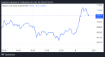 Bitcoin (BTC) Tests $71,000, Eyes All-Time Highs as Early US Election Results Bolster Trump Victory Odds